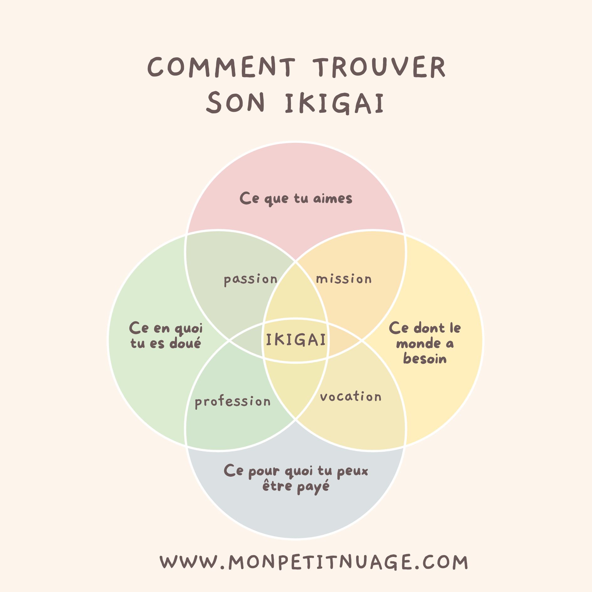 comment trouver son ikigai